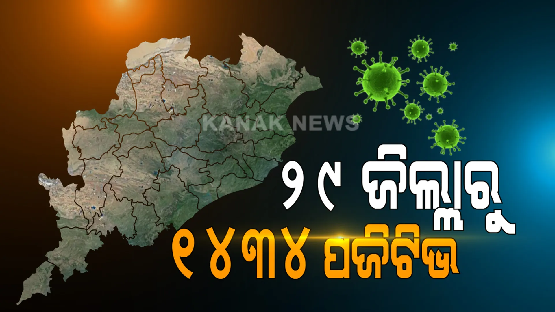 ରାଜ୍ୟରେ ବଢୁଛି କରୋନା ଗ୍ରାଫ୍ । ୨୪ଘଂଟାରେ ୧୪ଶହ ୩୪ ଆକ୍ରାନ୍ତ ଚିହ୍ନଟ । ଗଂଜାମରୁ ସର୍ବାଧିକ ୩୨୦ ଏବଂ ଖୋର୍ଦ୍ଧା ଜିଲ୍ଲାରୁ  ୨୧୮ ନୂଆ ସଂକ୍ରମିତ ଚିହ୍ନଟ