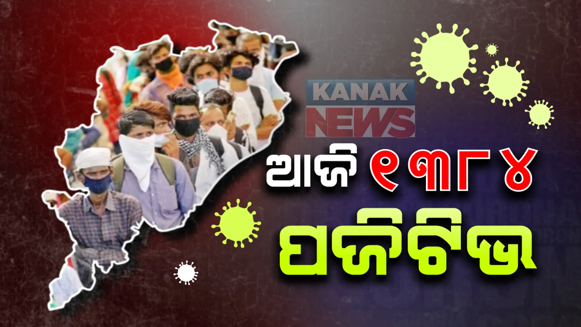ଆଜି ପୁଣି ୧୩୮୪ ନୂଆ କରୋନା ଆକ୍ରାନ୍ତ ଚିହ୍ନଟ: ସଙ୍ଗରୋଧରୁ ୮୮୯, ସ୍ଥାନୀୟ ଅଞ୍ଚଳରୁ ୪୯୫; ରାଜ୍ୟରେ ମୋଟ୍ ସଂକ୍ରମିତଙ୍କ ସଂଖ୍ୟା ୩୭ ହଜାର ୬୮୧କୁ ବୃଦ୍ଧି