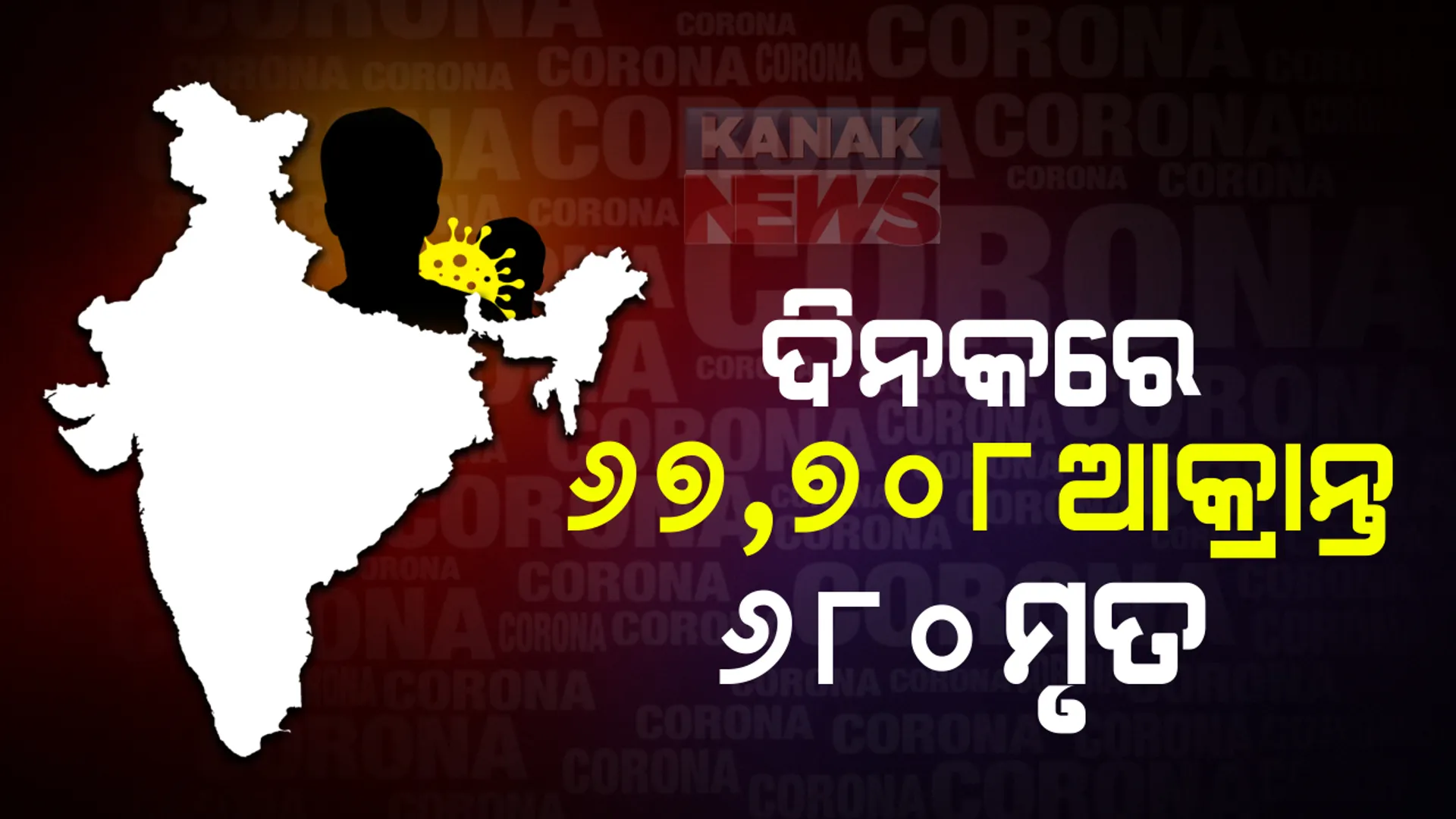 ୨୪ ଘଣ୍ଟାରେ ୬୭ ହଜାର ନୂଆ କରୋନା ଆକ୍ରାନ୍ତ ଚିହ୍ନଟ, ସଂକ୍ରମିତଙ୍କ ସଂଖ୍ୟା ୭୩ ଲକ୍ଷ ପାର୍‌