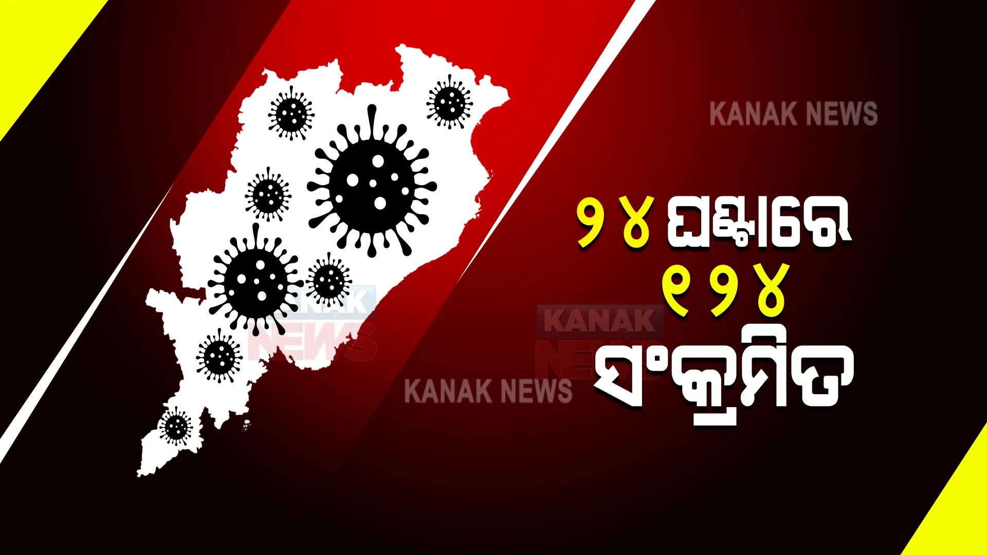 ଗତ ୨୪ ଘଣ୍ଟାରେ ଓଡ଼ିଶାରେ ୧୨୪ ନୂଆ କରୋନା ଆକ୍ରାନ୍ତ ଚିହ୍ନଟ ।  ଜାଣନ୍ତୁ କେଉଁ ଜିଲ୍ଲାରେ କେତେ ଆକ୍ରାନ୍ତ ହୋଇଛନ୍ତି ଚିହ୍ନଟ ।