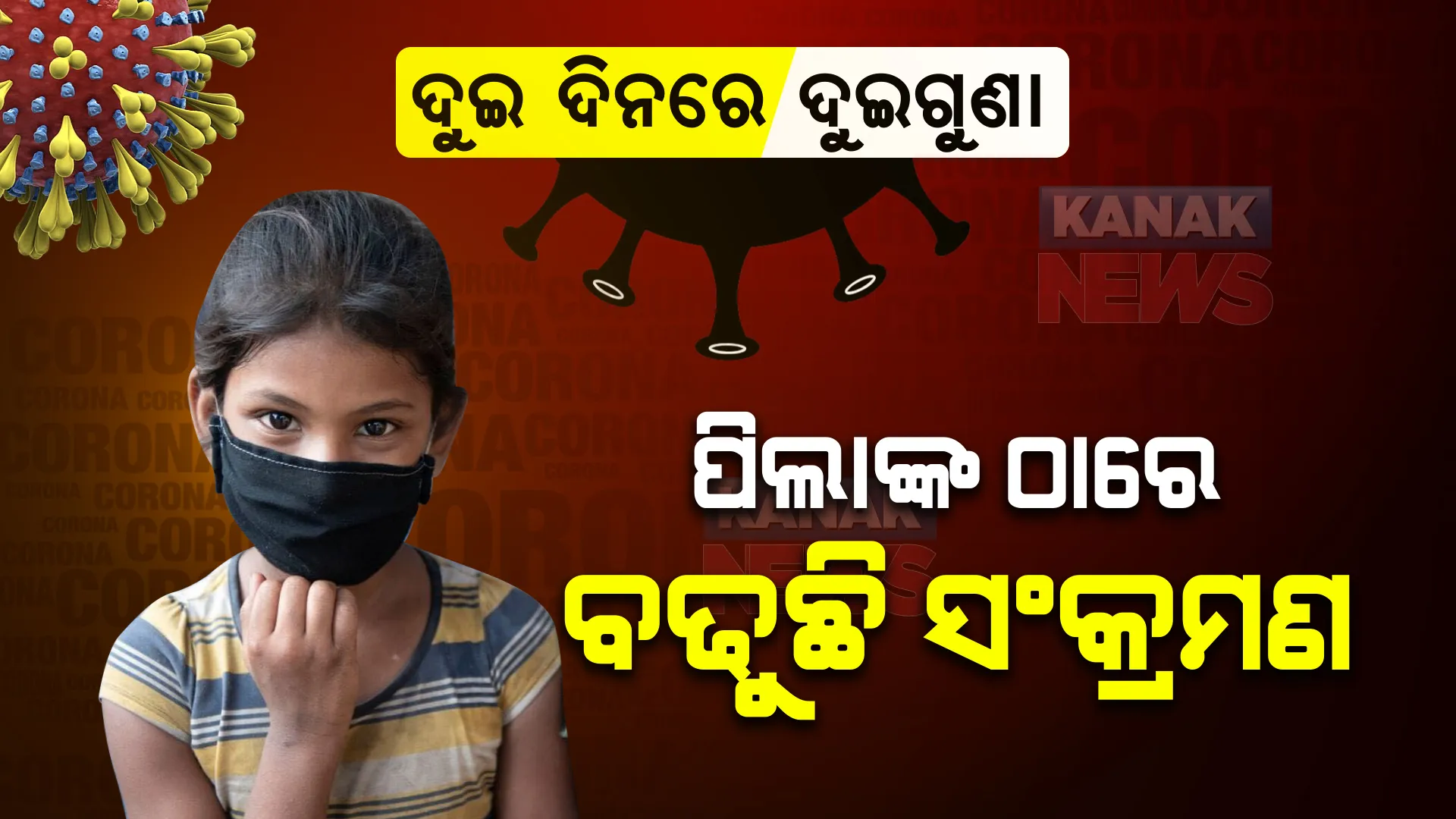 ପିଲାଙ୍କ ଠାରେ ବ୍ୟାପୁଛି କରୋନା ସଂକ୍ରମଣ ! ରାଜ୍ୟରେ ୨ ଦିନର ୨ ଗୁଣା ବଢିଲାଣି ସଂକ୍ରମଣ ।