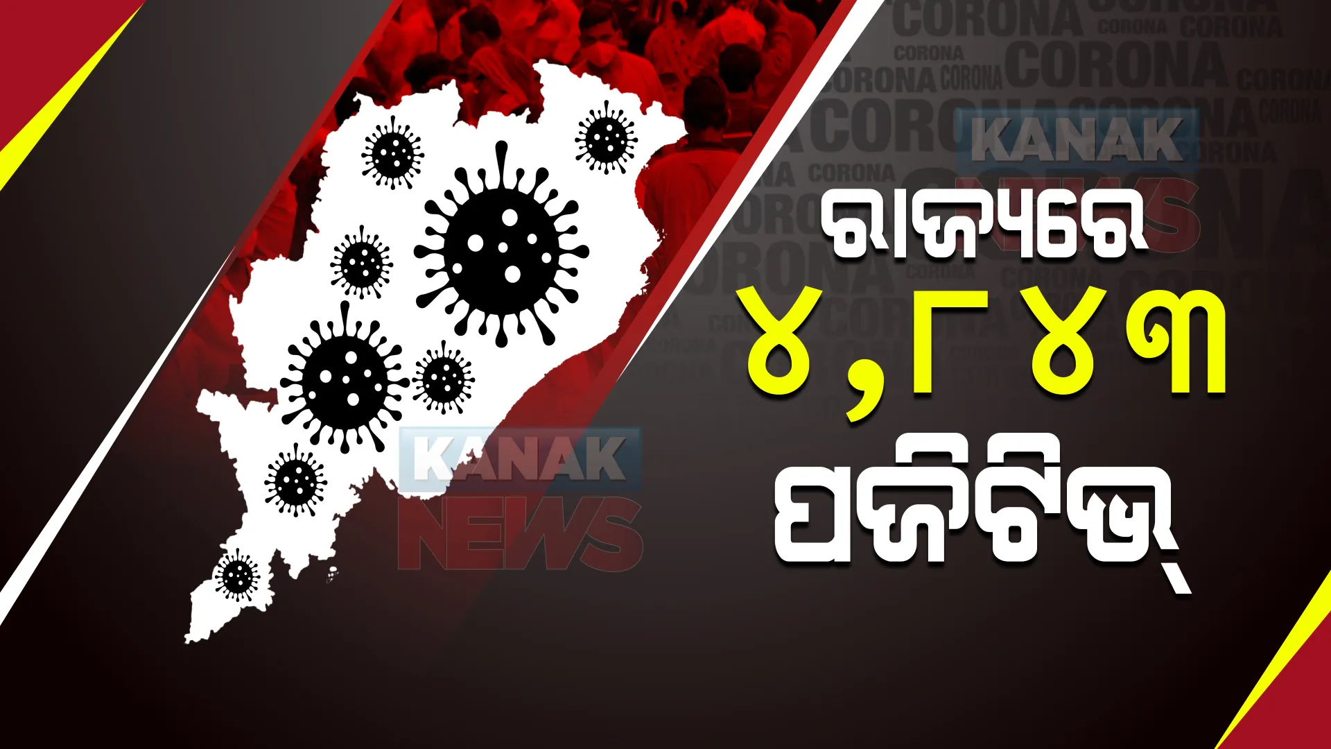 ରାଜ୍ୟରେ କରୋନା ସଂକ୍ରମଣ ସ୍ଥିର : ୨୪ ଘଂଟାରେ ୪୮୪୩ ଜଣ ନୂଆ ସଂକ୍ରମିତ ଚିହ୍ନଟ