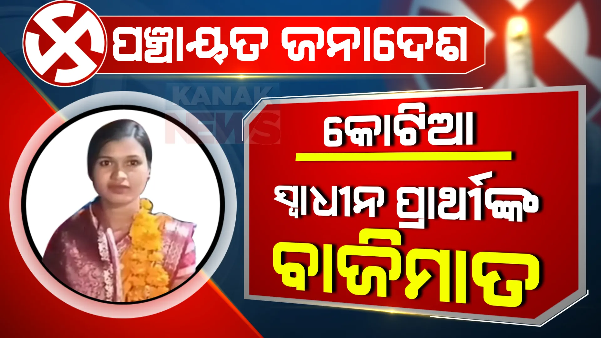 କୋଟିଆରେ ସର୍ବଦଳୀୟ ପ୍ରାର୍ଥୀଙ୍କୁ ଝଟକା । ବିପୁଳ ଭୋଟରେ ବିଜୟୀ ହେଲେ ସ୍ୱାଧୀନ ପ୍ରାର୍ଥୀ ଟିକାଇ ଗେମେଲ