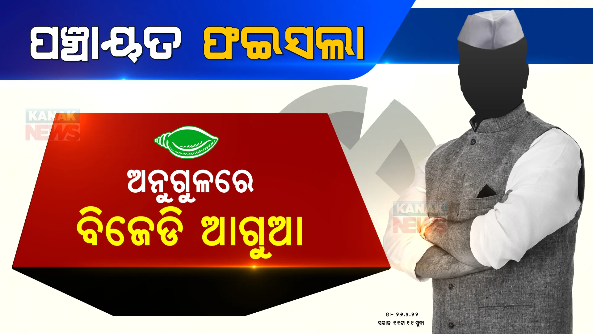 ପଞ୍ଚାୟତ ଫଇସଲା : ଆସୁଛି ପ୍ରାରମ୍ଭିକ ଟ୍ରେଣ୍ଡ; ସକାଳ ୧୧.୨୦ ସୁଦ୍ଧା ଅନୁଗୁଳରେ ୫ଟି ଜୋନରେ ବିଜେଡି ଓ ୨ଟି ଜୋନରେ ବିଜେପି ଆଗୁଆ