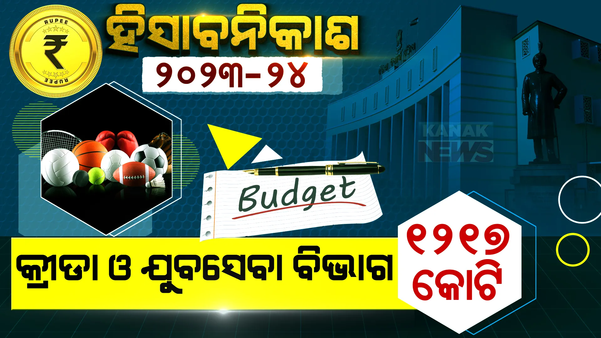 କ୍ରୀଡା ଓ ଯୁବସେବା ବିଭାଗ ପାଇଁ ବଢିଲା ବ୍ୟୟବରାଦ। ବଜେଟରେ ୧୨୧୭ କୋଟି ପ୍ରଦାନ।