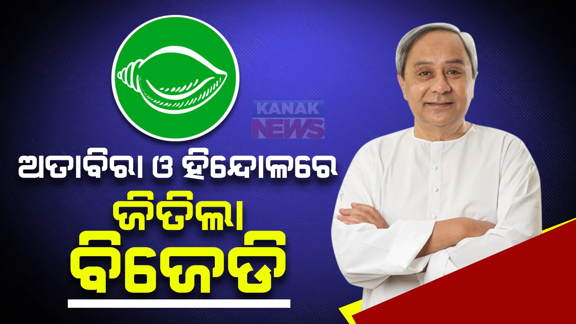 ଅତାବିରା ଓ ହିନ୍ଦୋଳରେ ବିଜେଡି ମାରିଲା ବାଜି । ଦଳୀୟ ନେତା କହିଲେ, ଏହି ବିଜୟ ୨୦୨୪ ପାଇଁ ଦେଲା ସଂକେତ ।