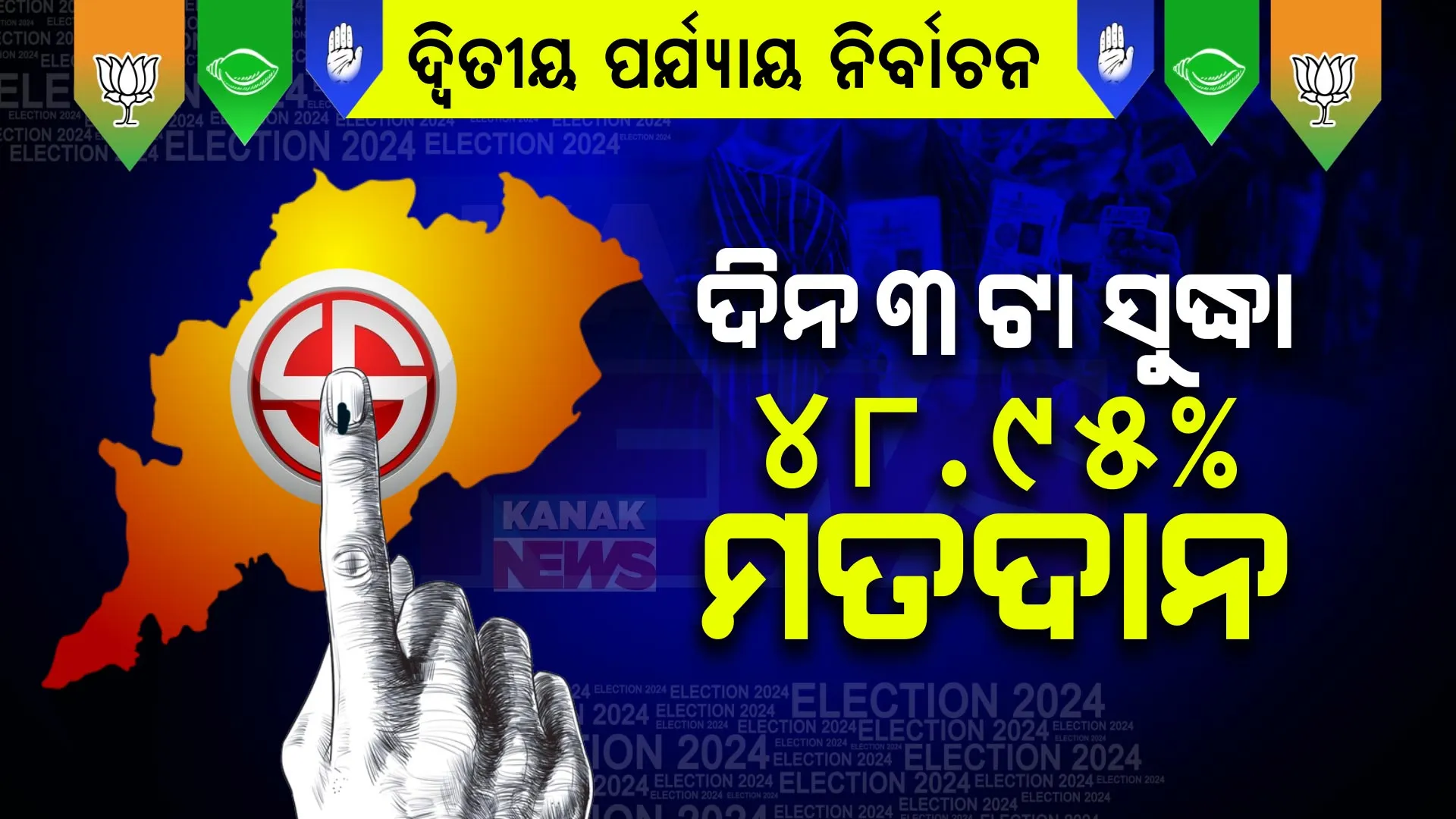 ଦ୍ୱିତୀୟ ପର୍ଯ୍ୟାୟରେ ଭୋଟ୍ ଦେଉଛି ଓଡିଶା: ଦିନ ୩ଟା ସୁଦ୍ଧା ୪୮.୯୫ ପ୍ରତିଶତ ମତଦାନ