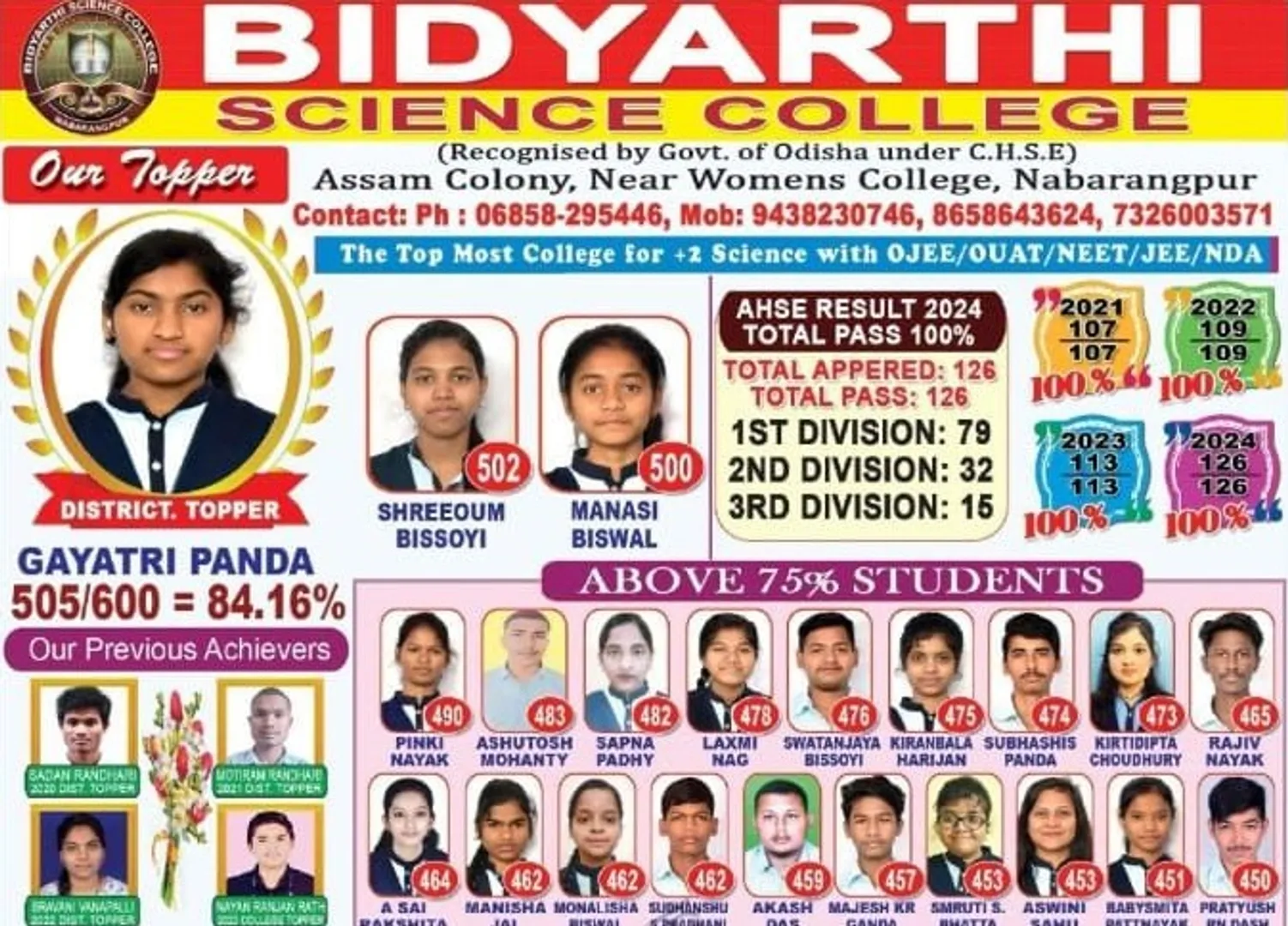 ଯୁକ୍ତ ଦୁଇ ବିଜ୍ଞାନ ରେଜଲ୍ଟ : ନବରଙ୍ଗପୁର ଜିଲ୍ଲାରେ ବିଦ୍ୟାର୍ଥି କଲେଜର ଗାୟତ୍ରୀ ପଣ୍ଡା ଜିଲ୍ଲା ଟପ୍ପର