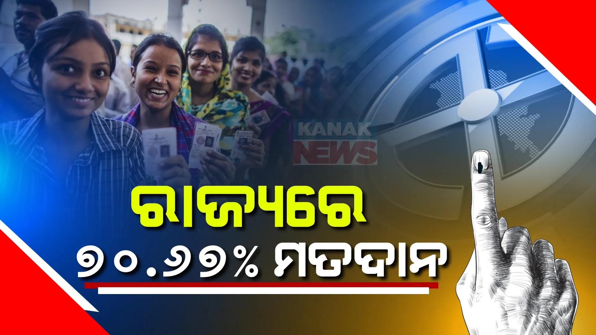 ରାଜ୍ୟରେ ଶେଷ ପର୍ଯ୍ୟାୟରେ ୭୦ .୬୭ ପ୍ରତିଶତ ମତଦାନ । ମୟୂରଭଞ୍ଜରେ ସର୍ବାଧିକ ଭୋଟିଂ ।