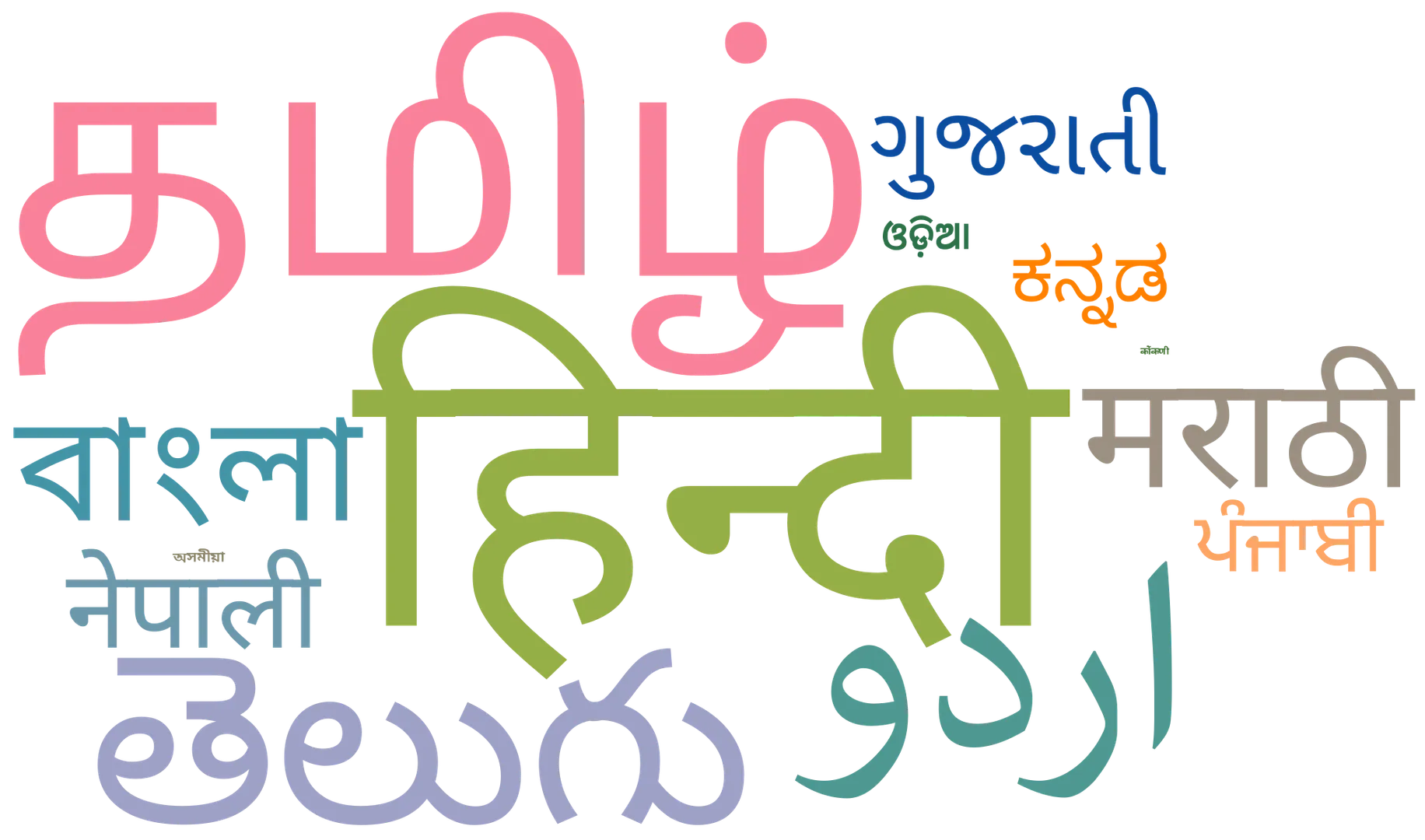 tamil