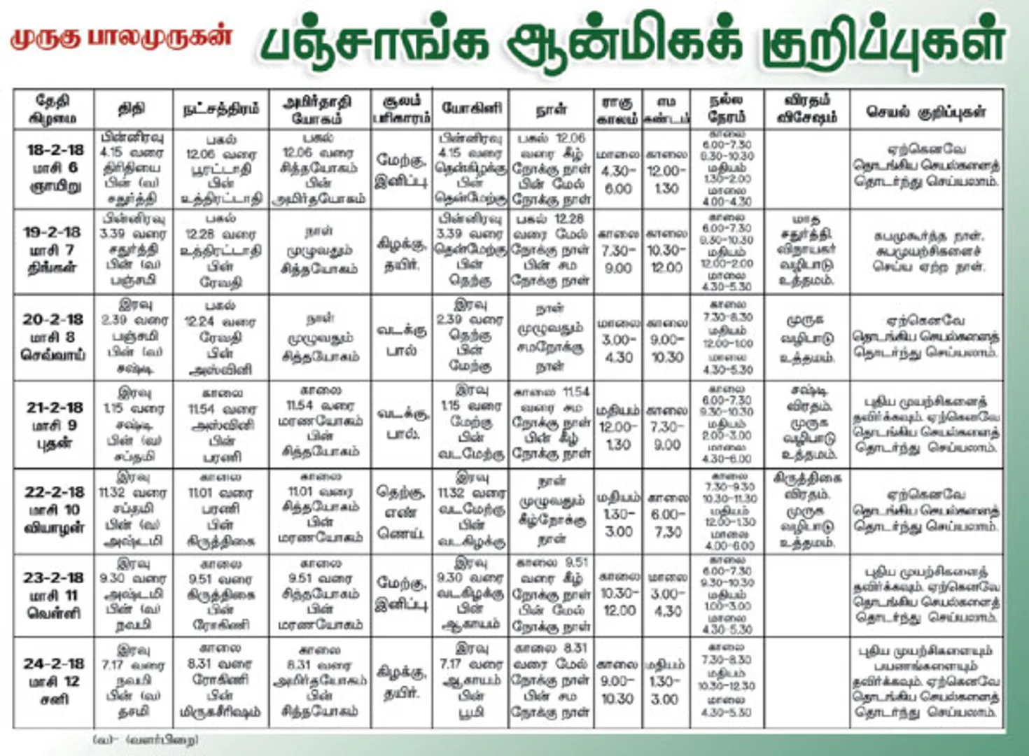 /idhalgal/balajothidam/panacaanaka-anamaikaka-kauraipapaukakala