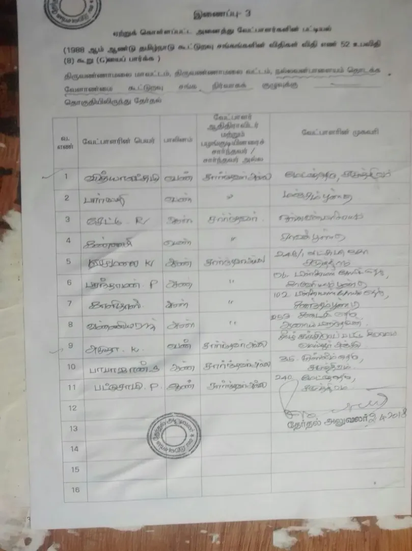 list