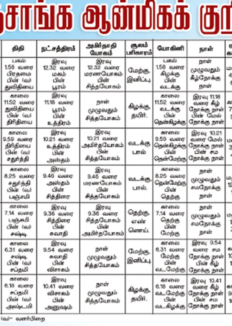 /idhalgal/balajothidam/panchanga-spiritual-notes-17