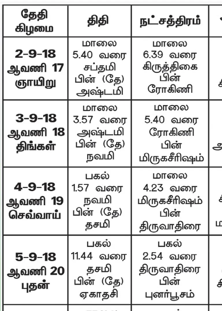 /idhalgal/balajothidam/panchanga-spiritual-notes-19