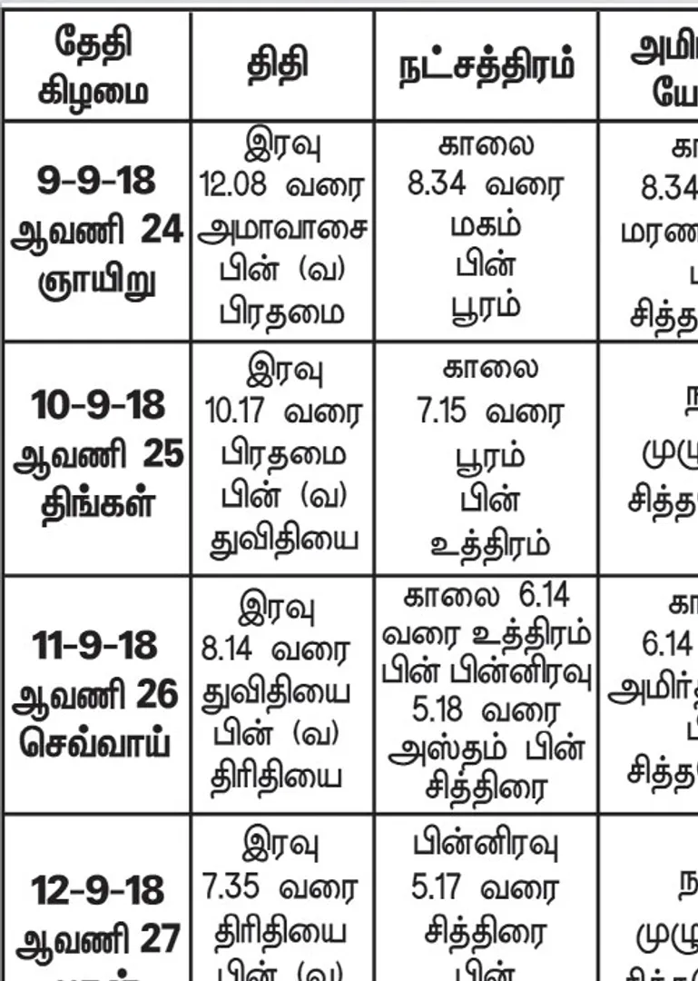 /idhalgal/balajothidam/spiritual-notes