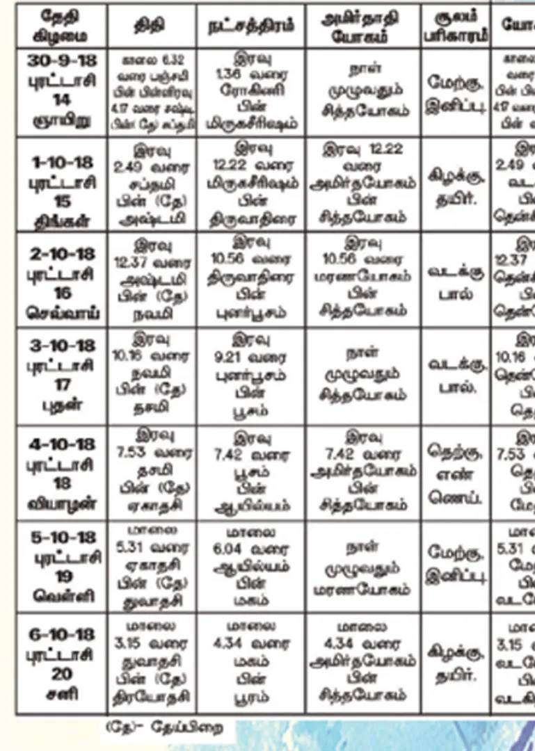/idhalgal/balajothidam/panchanga-spiritual-notes-22