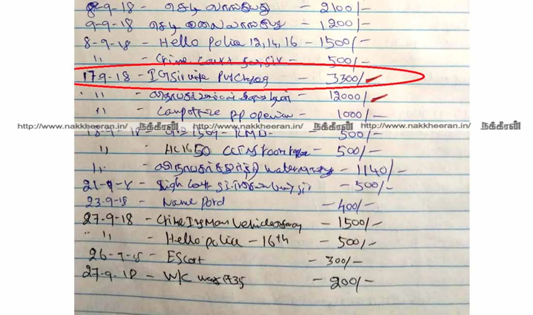 police station Expense Account