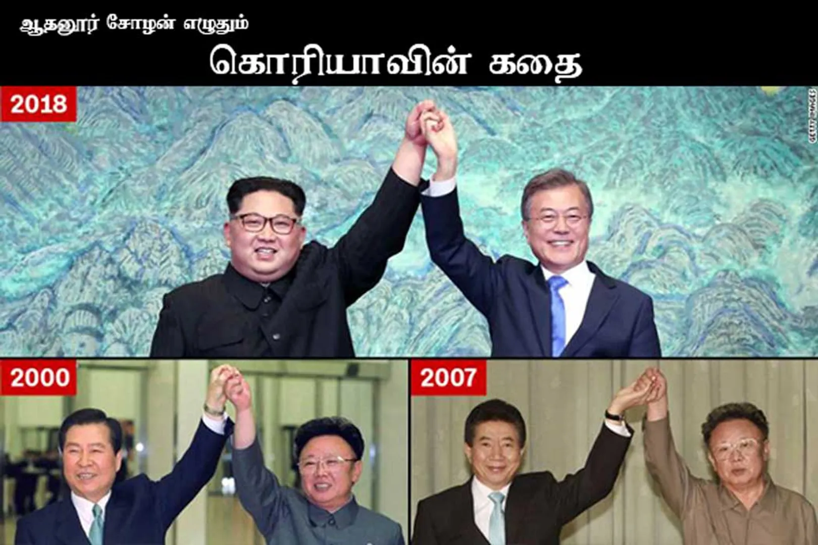 koreavin kathai