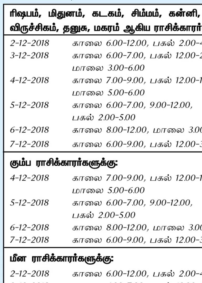 /idhalgal/balajothidam/optimal-week-day-and-time-2-12-2018-8-12-2018