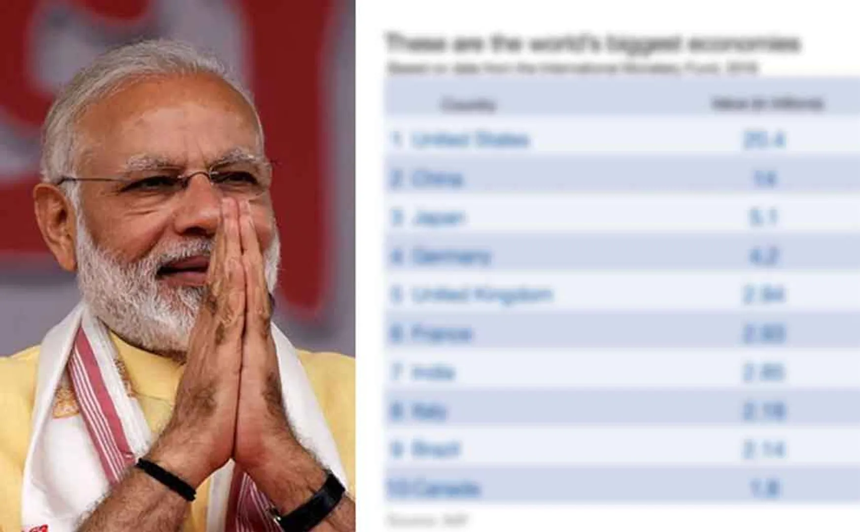modi