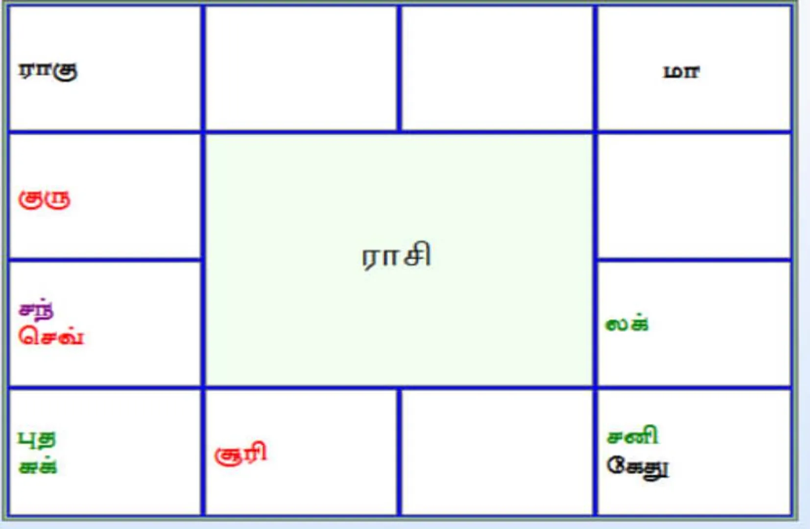 horoscope image