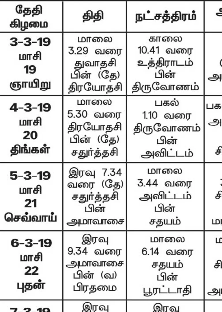 /idhalgal/balajothidam/panchanga-spiritual-notes-42