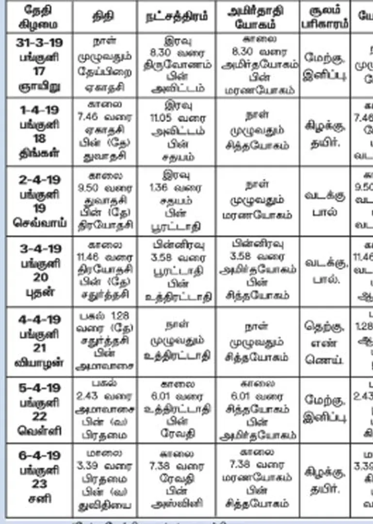 /idhalgal/balajothidam/panchanga-spiritual-notes-46