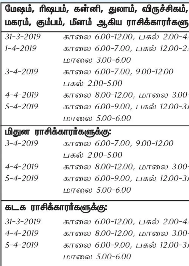 /idhalgal/balajothidam/best-day-week-31-3-2019-6-4-2019
