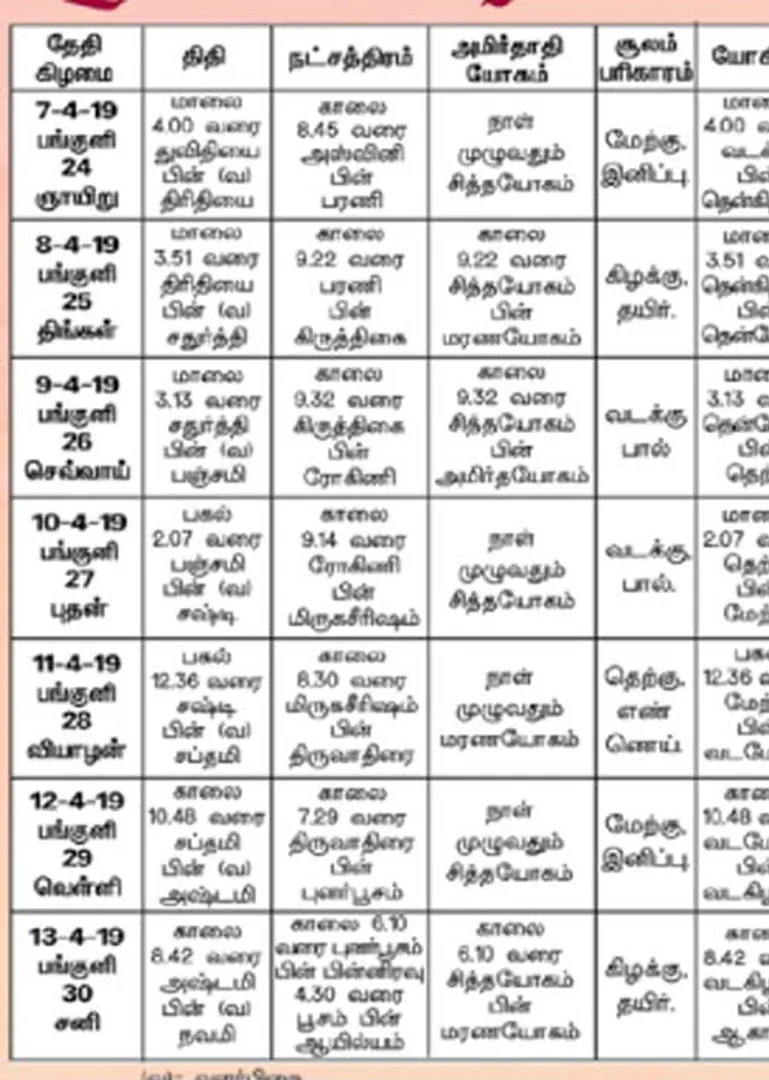 /idhalgal/balajothidam/panchanga-spiritual-notes-47