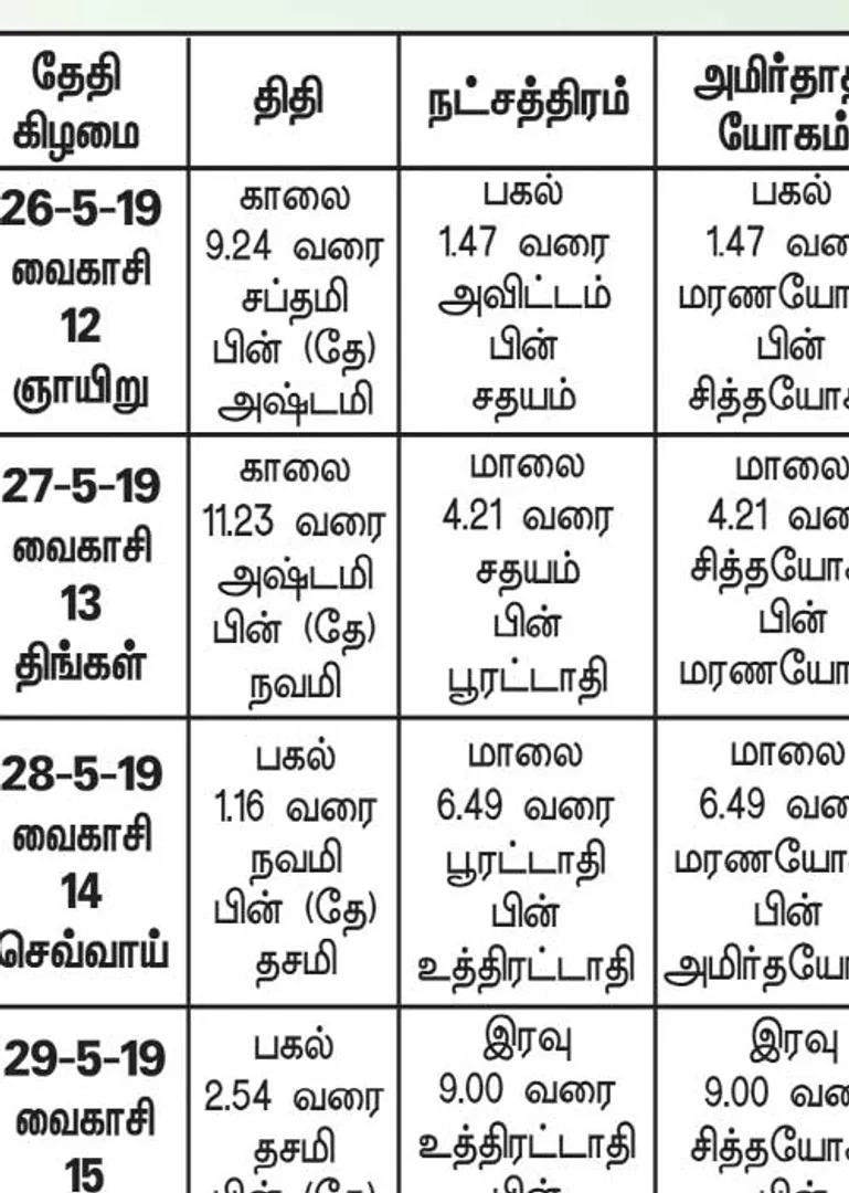 /idhalgal/balajothidam/panchangam-spiritual-notes-0