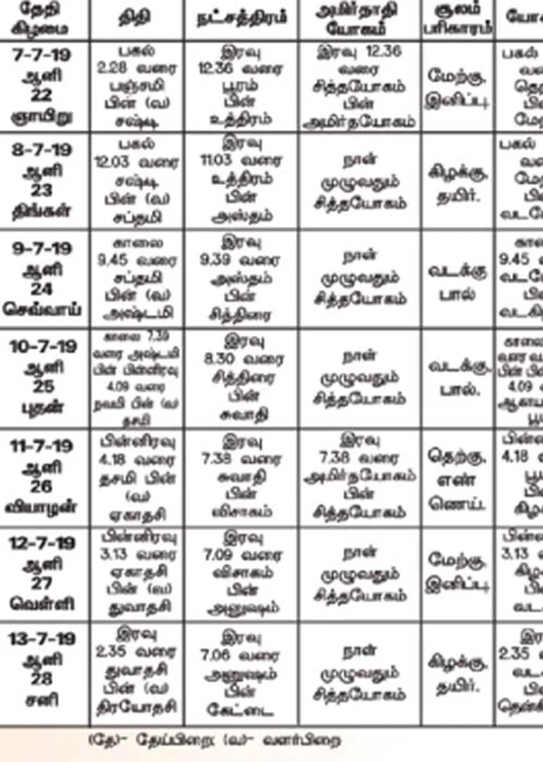 /idhalgal/balajothidam/panchanga-spiritual-notes-57