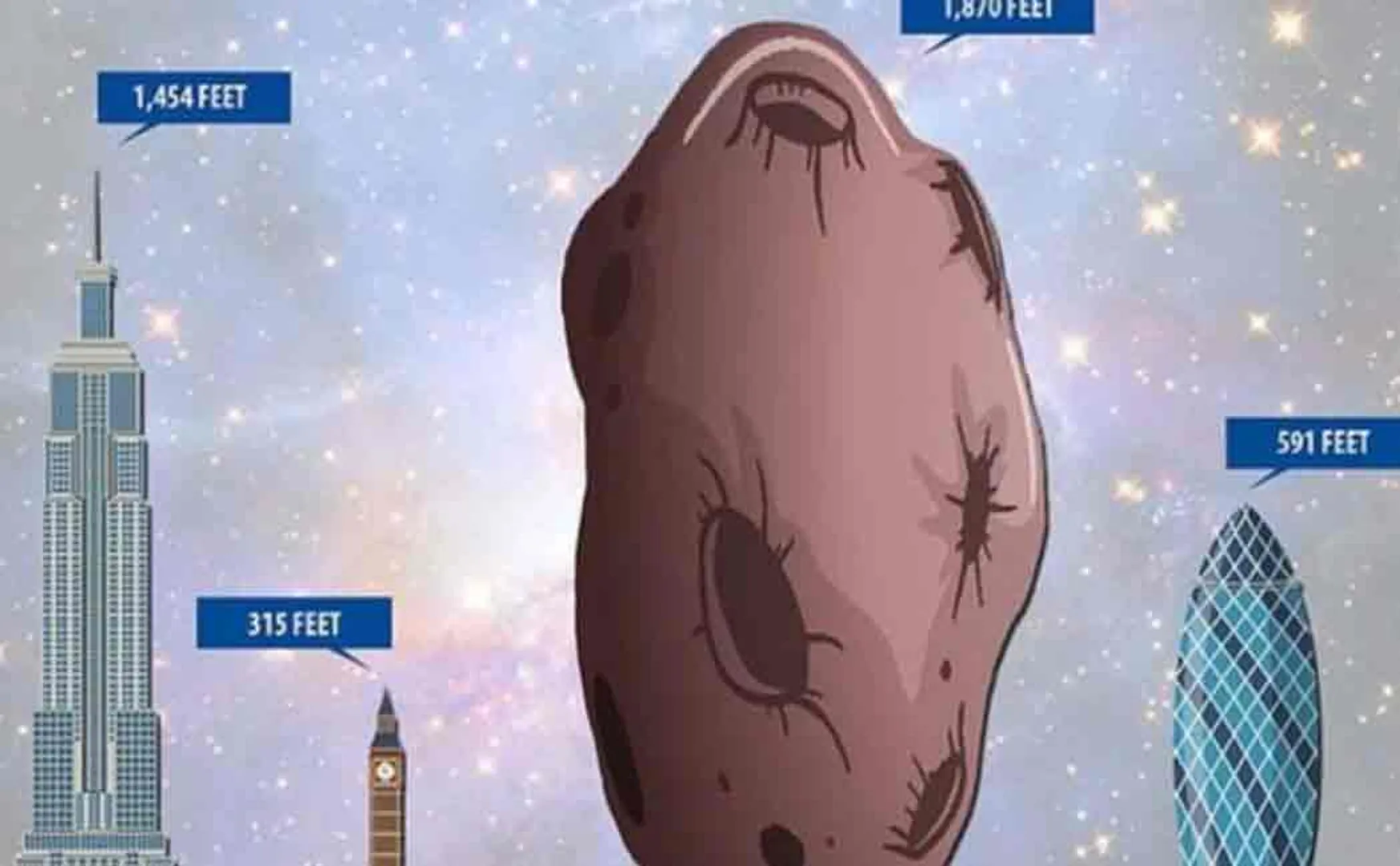 giant asteroid will pass the earth soon