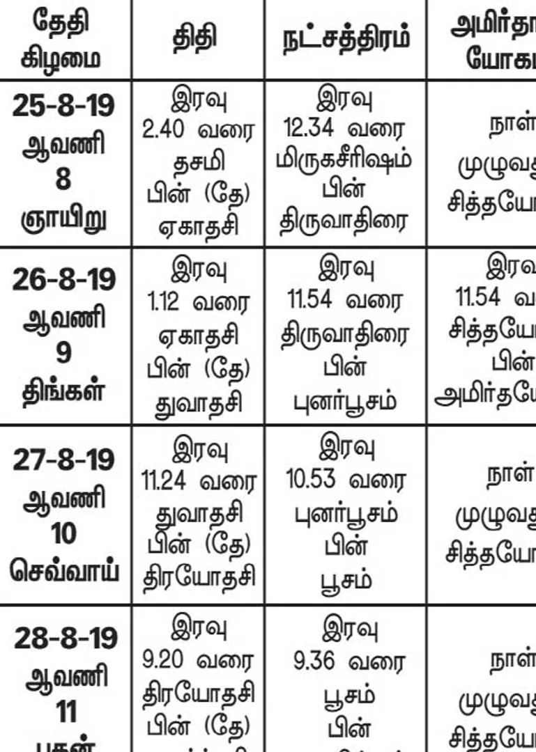/idhalgal/balajothidam/panchanga-spiritual-notes-63