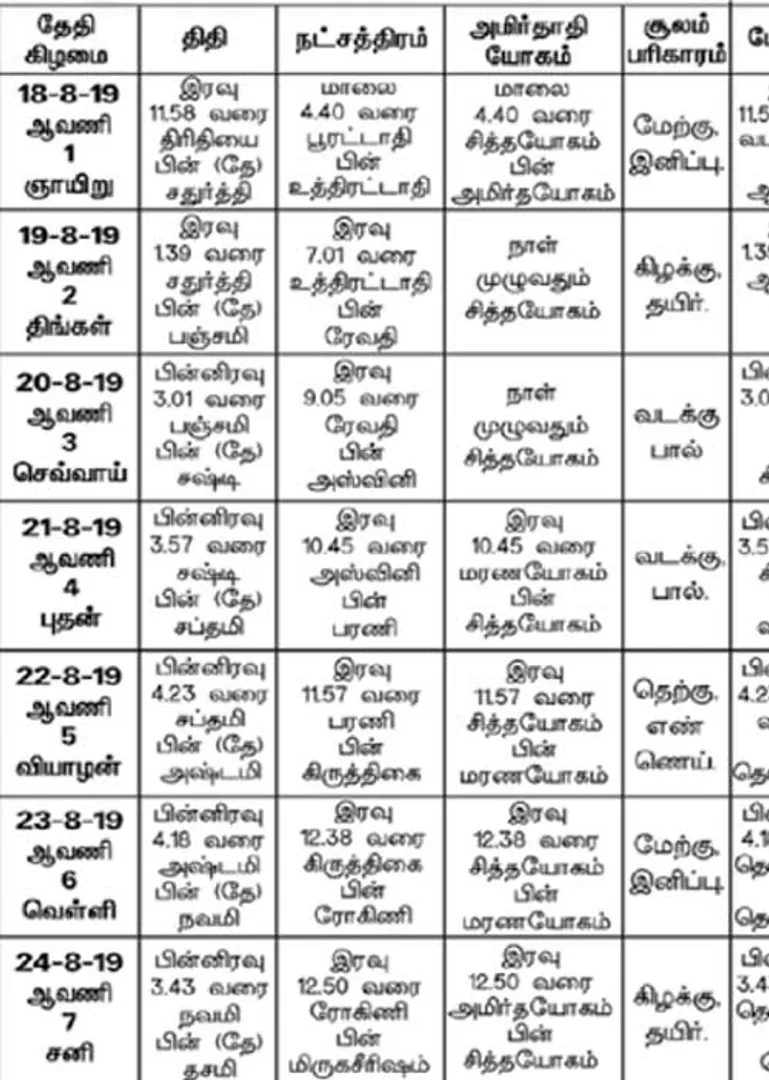 /idhalgal/balajothidam/panchanga-spiritual-notes-62