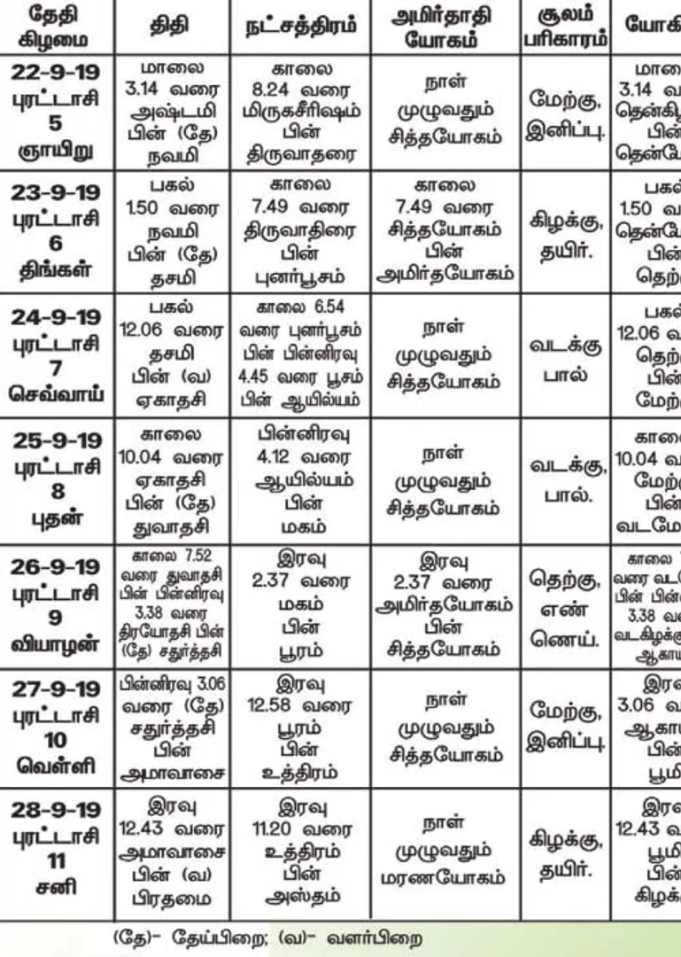 /idhalgal/balajothidam/panchanga-spiritual-notes-66