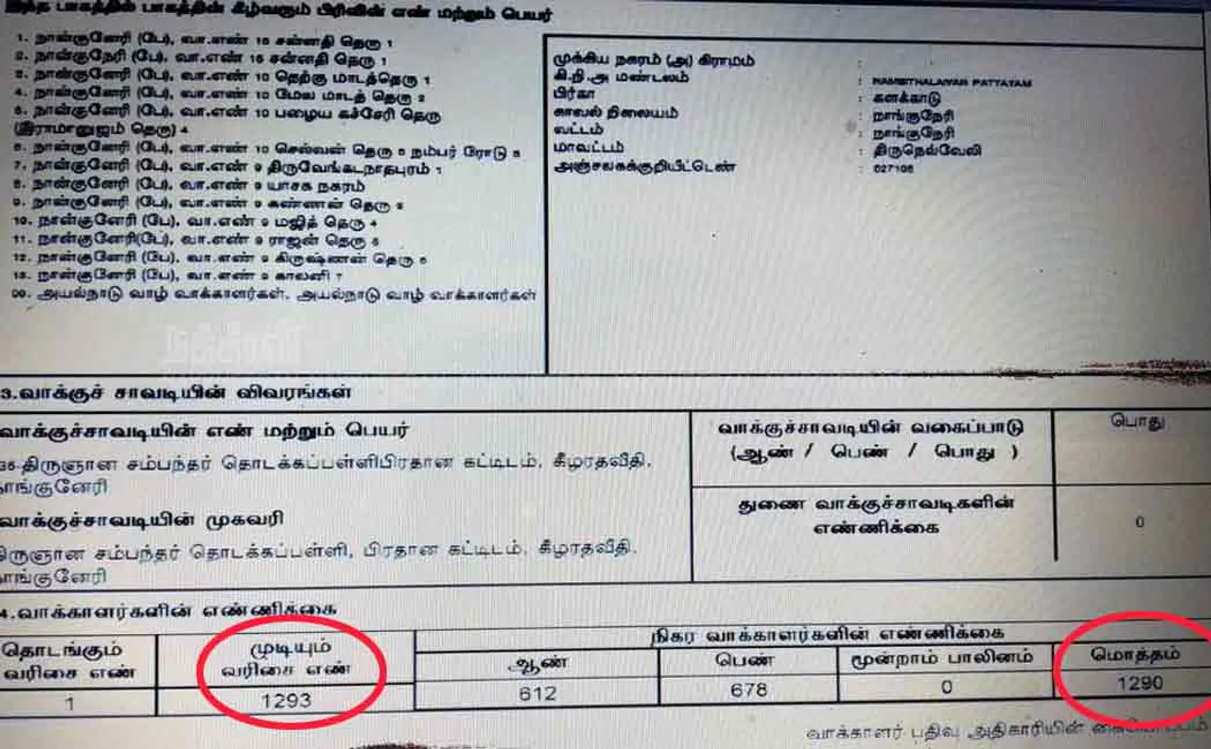 excess voters issue in tamilnadu
