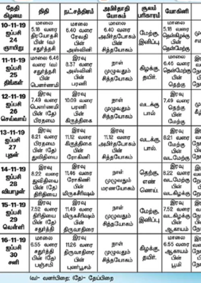 /idhalgal/balajothidam/jothidam-answers-69