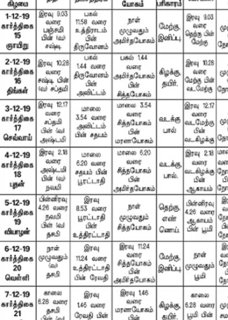 /idhalgal/balajothidam/panchanga-spirtual-notes-1