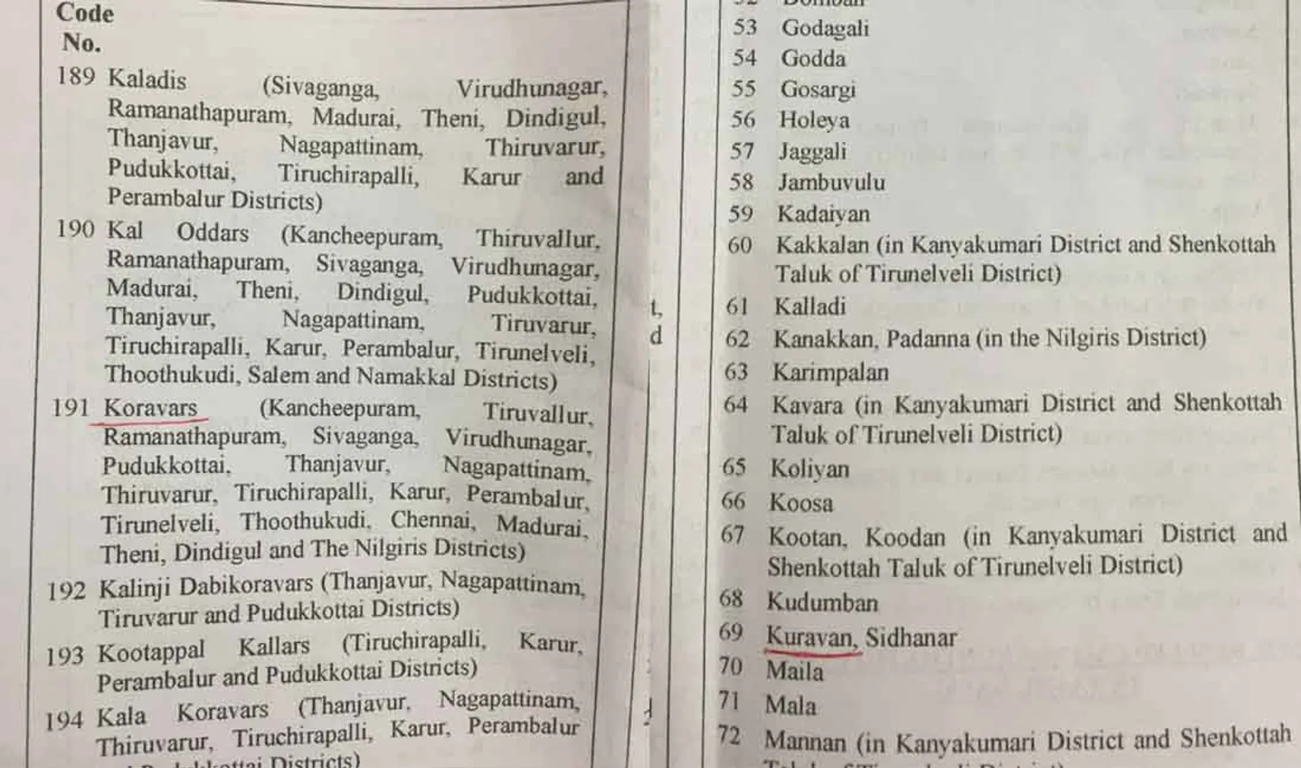 - dharmapuri