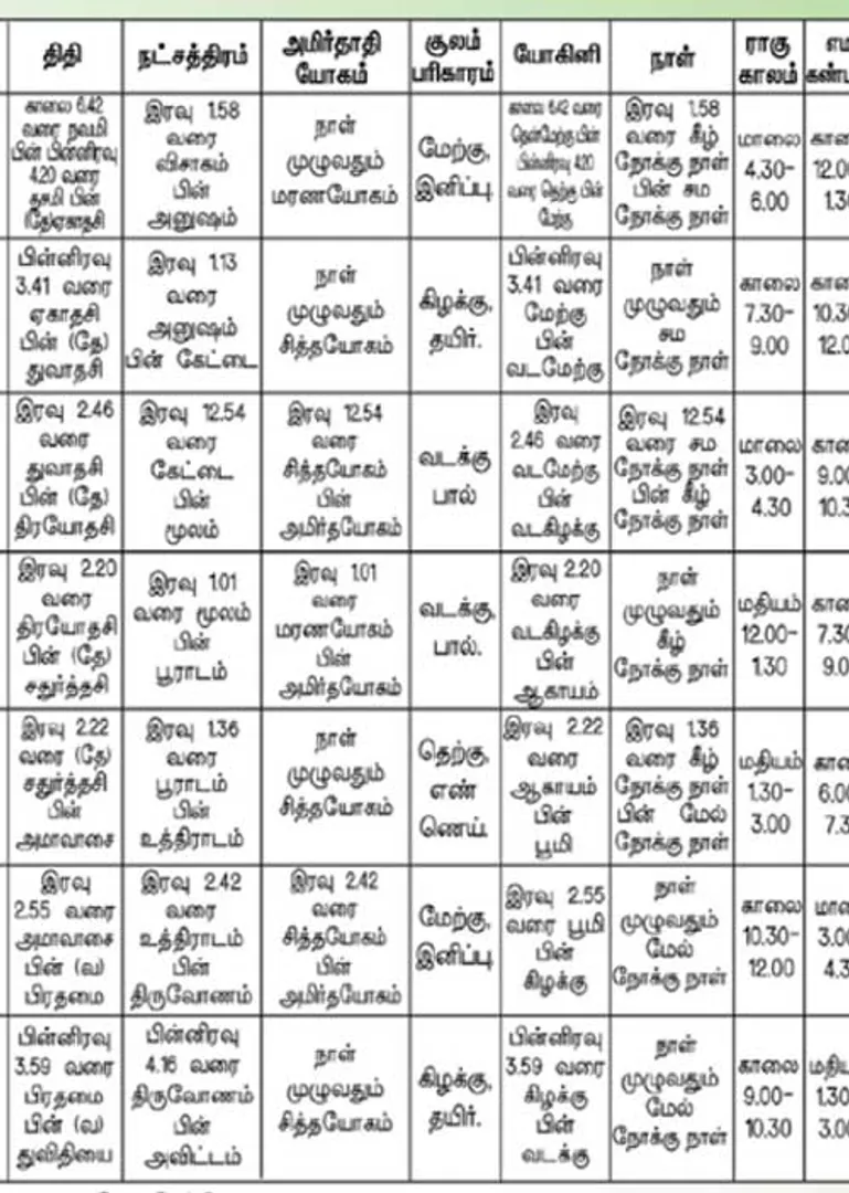 /idhalgal/balajothidam/panchajanga-spiritul-notes