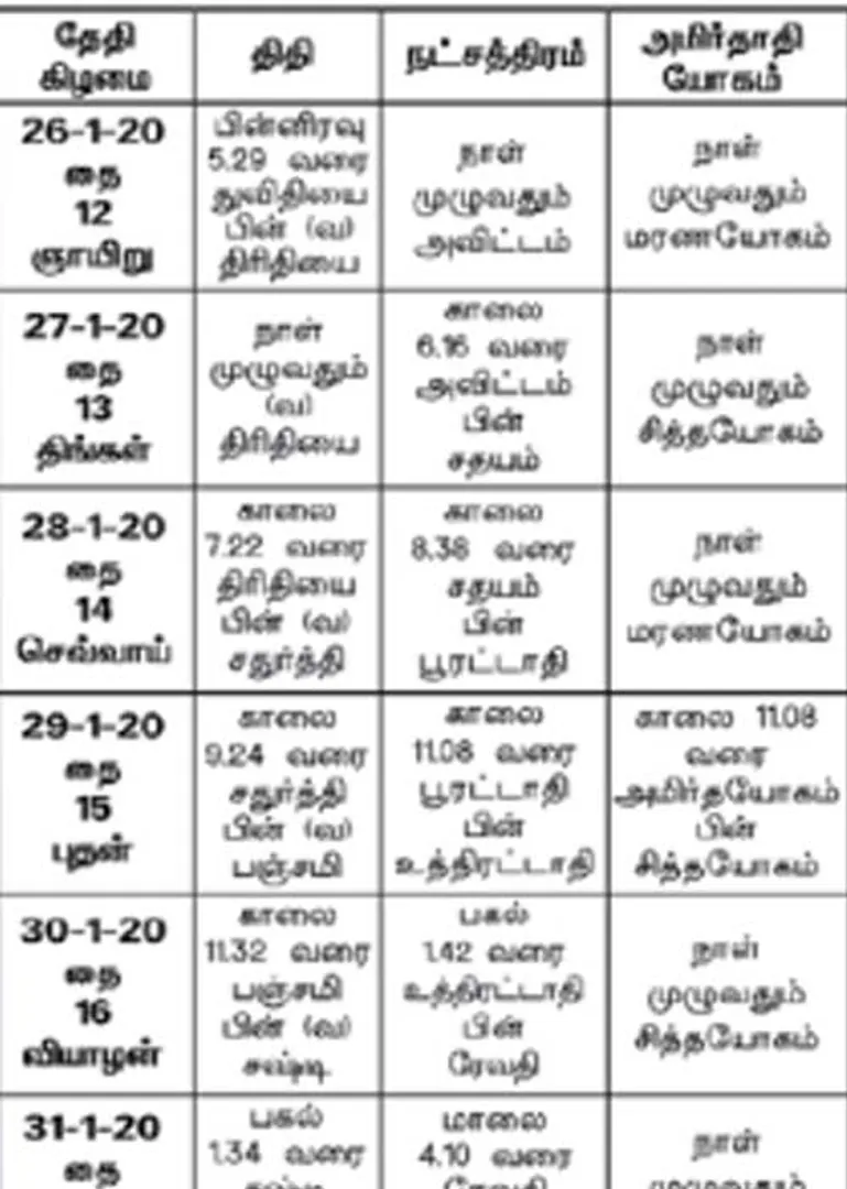 /idhalgal/balajothidam/panchanga-spiritual-notes-77