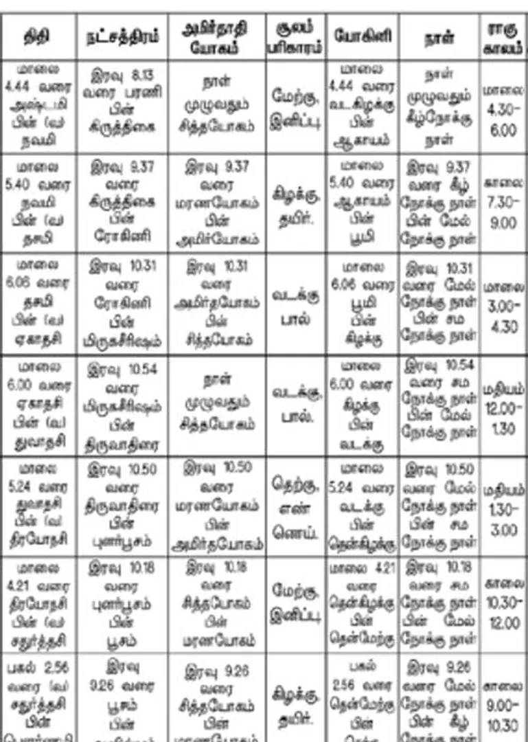 /idhalgal/balajothidam/panchanga-spiritual-notes-78