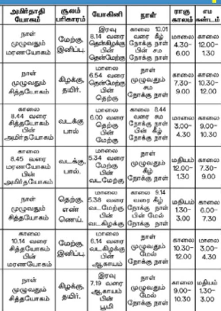 /idhalgal/balajothidam/panchanga-spiritual-notes-80