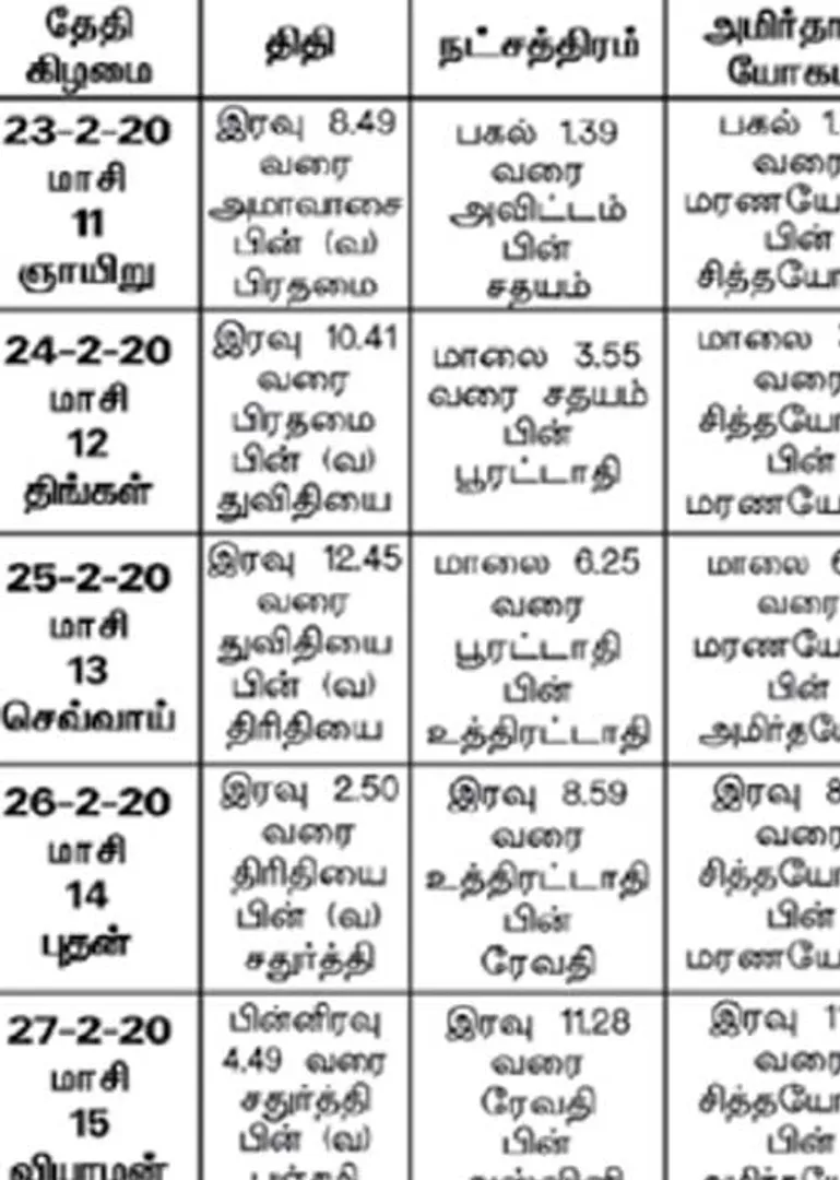 /idhalgal/balajothidam/panchanga-spiritual-notes-81