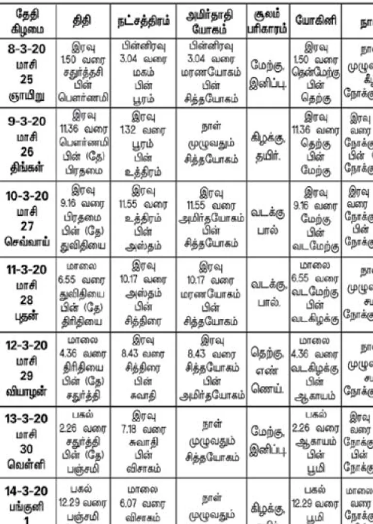 /idhalgal/balajothidam/panchanga-spiritual-notes-83