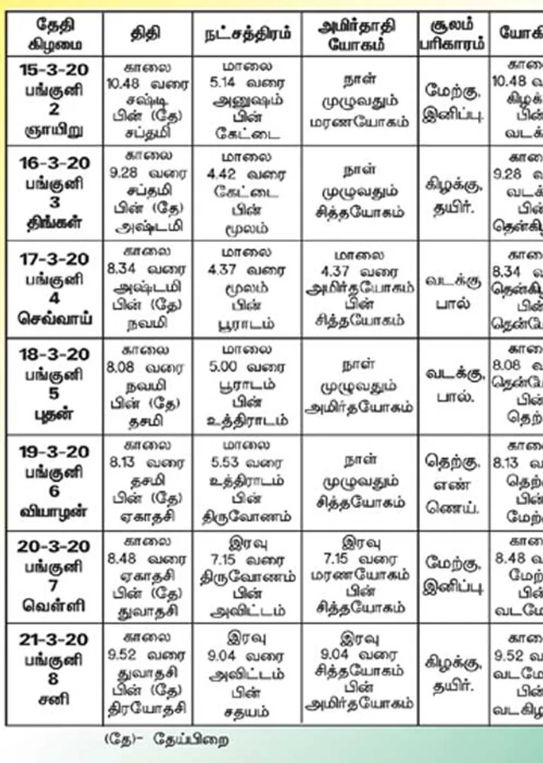 /idhalgal/balajothidam/panchanga-spiritual-notes-84