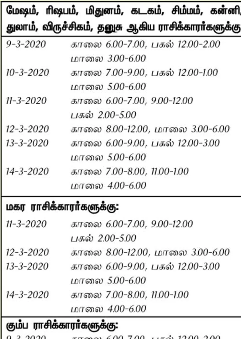 /idhalgal/balajothidam/optimistic-day-and-time-week-8-3-2020-14-3-2020