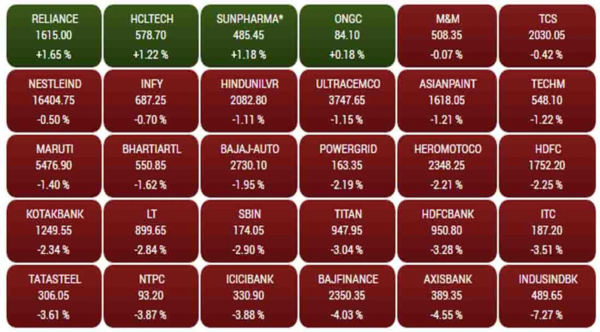 markets