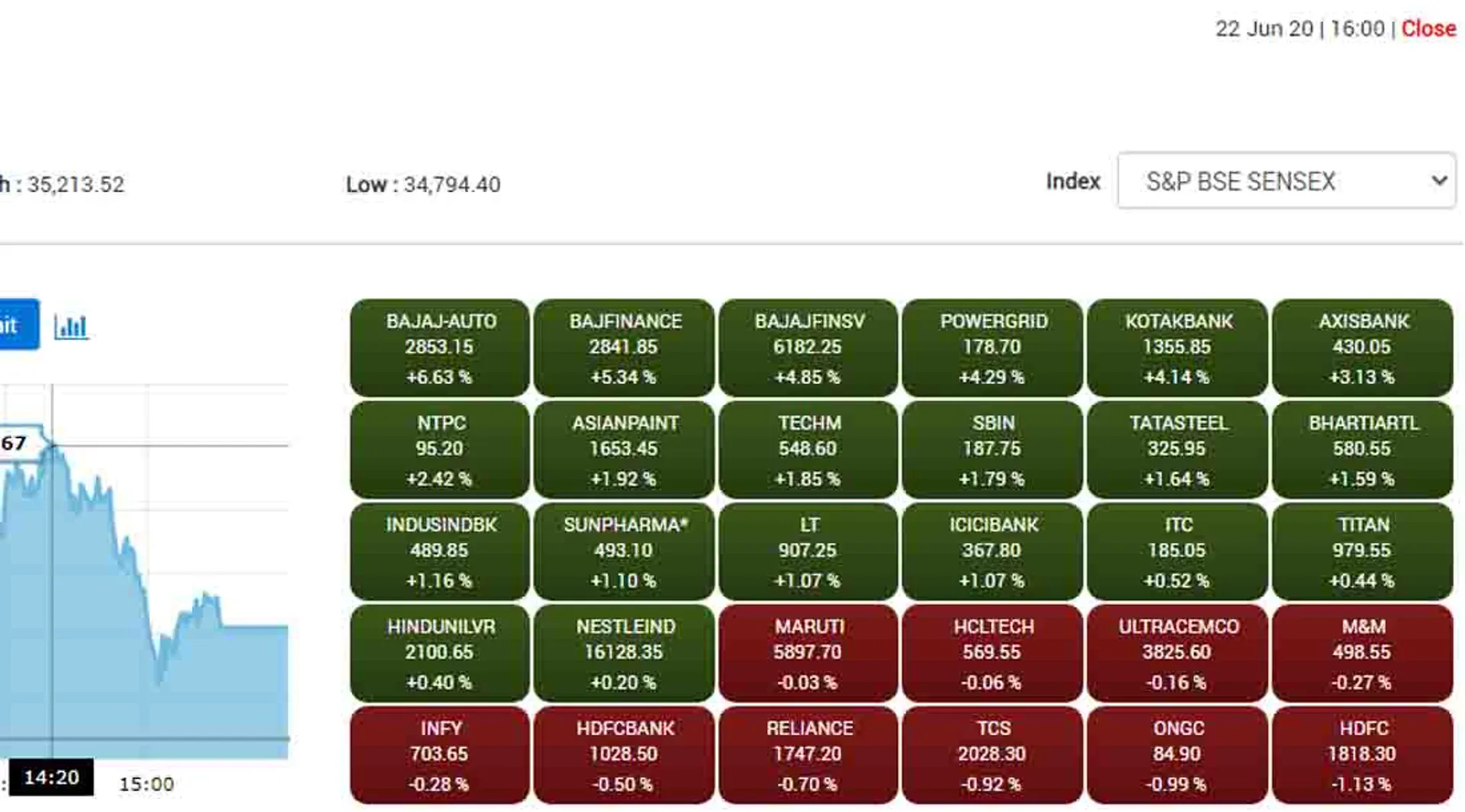 Indian stock markets