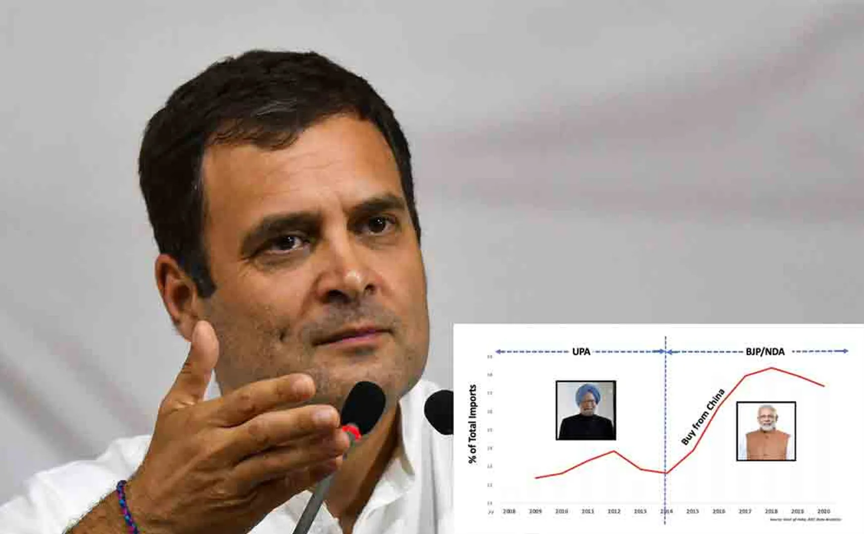 rahul shares china import chart details of bjp
